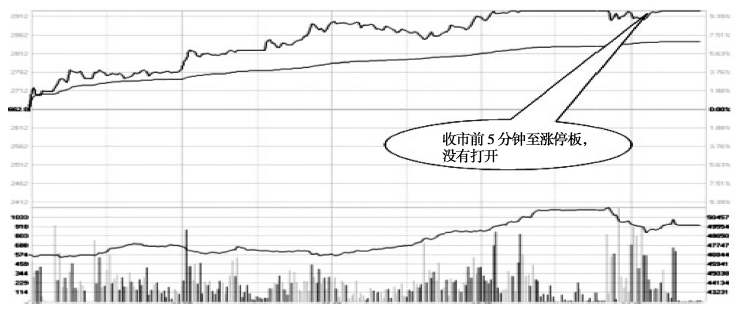 如何根据保证金制度计算交易需要的保证金？