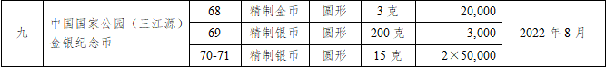 今年发行的第一枚纪念币——三江源还是黄山？