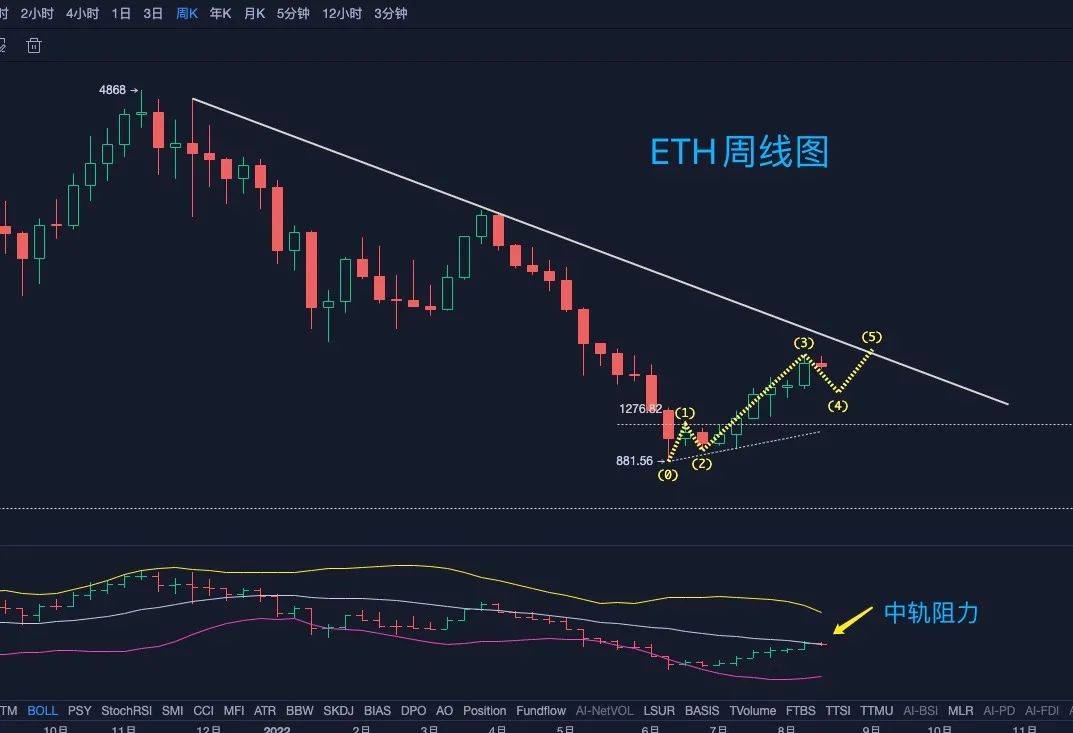 青梅煮币：再说比特币的风险大于机会！
