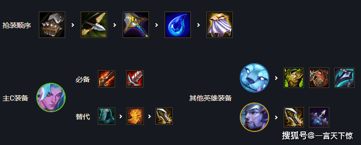 云顶之弈S7幻境龙怎么玩 云顶之弈S7幻境龙最强阵容推荐
