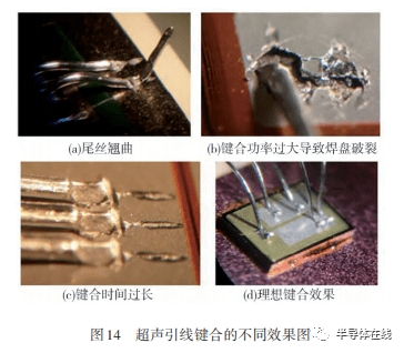 SiC功率模块封装技术及展望