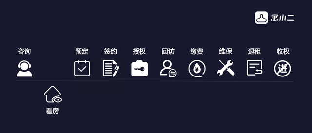 长租公寓可以利用公寓管理系统实现什么？