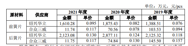皓泽电子：终端客户入股也带不动陷成长困局，供应商异常藏猫腻