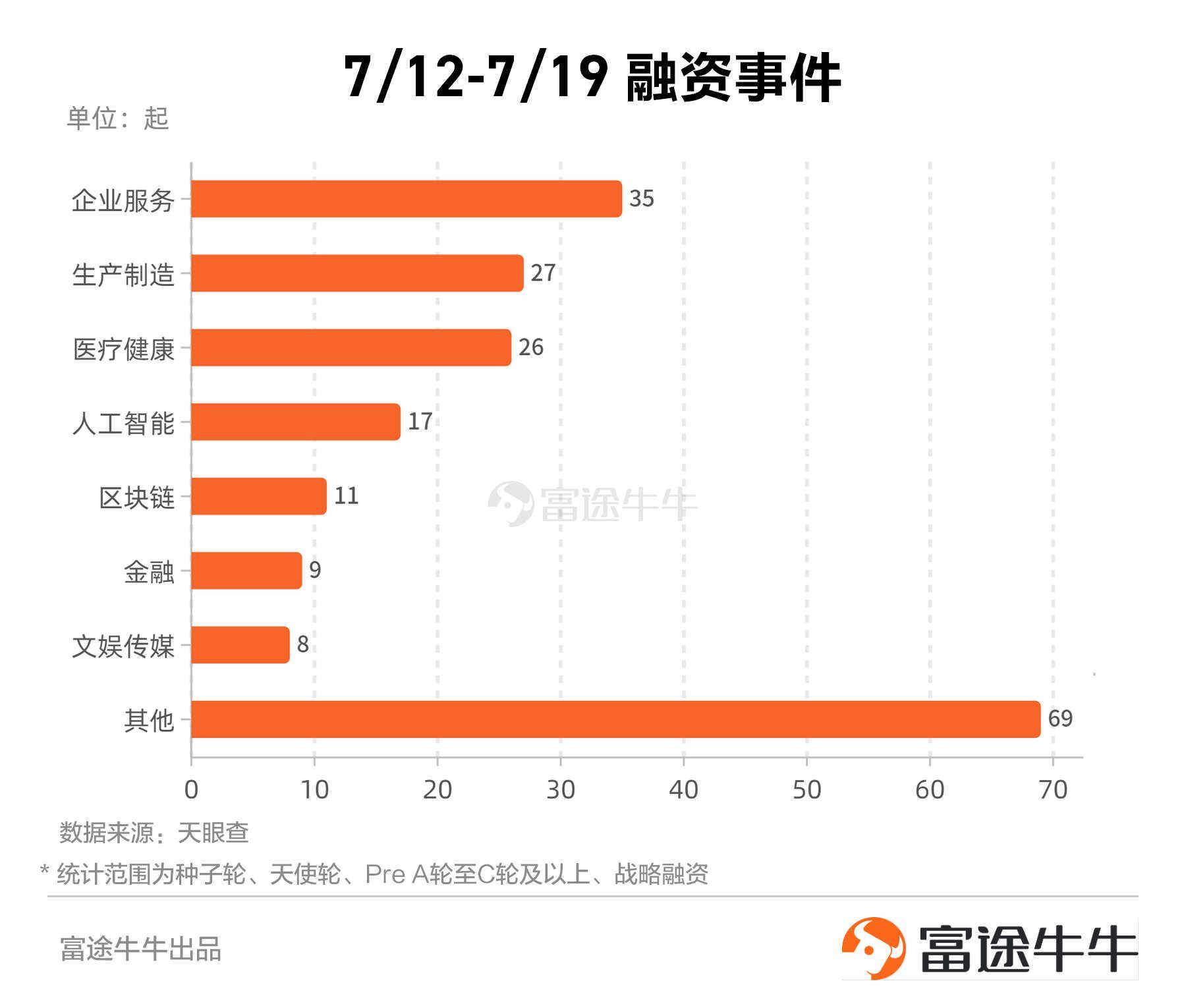 一周融资汇 | 哪吒汽车、小鹏鹏行、每日黑巧等获超亿元融资