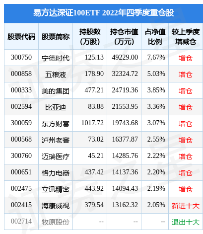 2月10日基金净值：易方达深证100ETF最新净值3.1502，跌0.75%