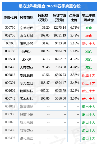 2月10日基金净值：易方达科融混合最新净值2.8359，跌1.41%
