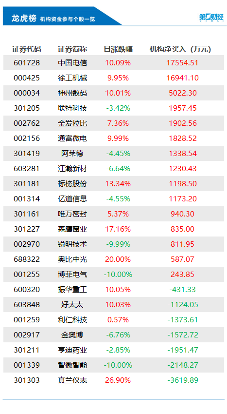 土耳其再发两次强震！已致3死213伤；河南人口自然增长率62年来首现负增长丨早报