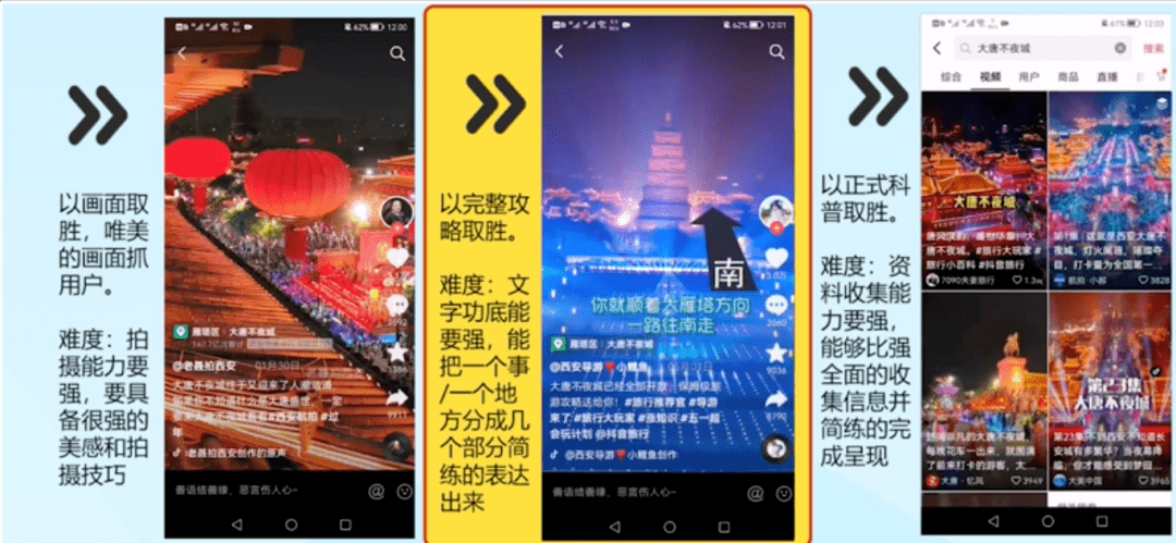 艺术优课丨新手小白快速起步，抖音短视频入门诀窍学起来