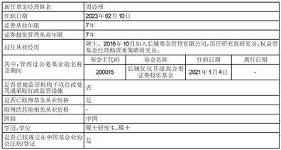 长城中小盘成长混合型证券投资 基金基金经理变更公告