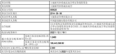 上银新兴价值成长混合型证券投资基金分红公告