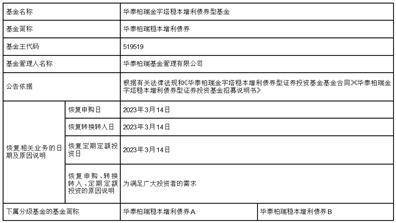 华泰柏瑞金字塔稳本增利债券型基金 基金恢复申购、转换转入、定期定额投资公告