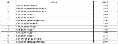 诺安基金管理有限公司关于 诺安创新驱动混合增加平安银行为 代销机构并开通定投、转换业务及 参加基金费率优惠活动的公告