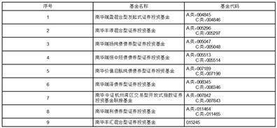 南华基金管理有限公司 关于旗下部分基金新增中航证券有限公司为销售机构并参加其费率优惠的公告