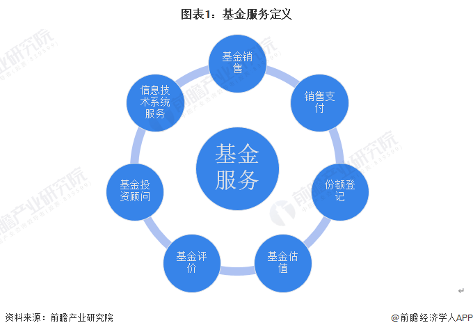2022年中国私募基金服务行业发展现状分析 中国私募基金服务产品数量下滑