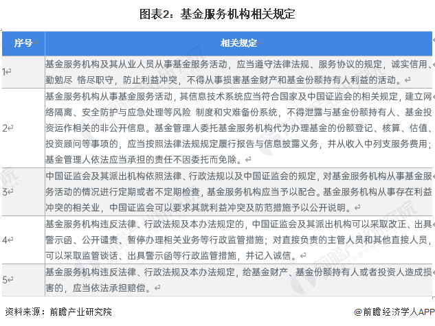 2022年中国私募基金服务行业发展现状分析 中国私募基金服务产品数量下滑