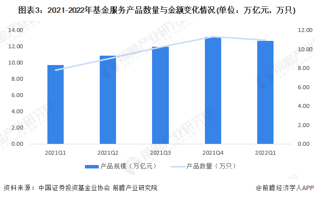 2022年中国私募基金服务行业发展现状分析 中国私募基金服务产品数量下滑