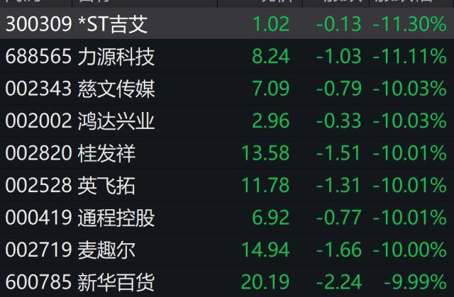 牛的味道！基金重仓股“满血复活”，千亿大白马涨停！苹果大消息，VR龙头拉涨停！最新措施发布，港股涨超1%
