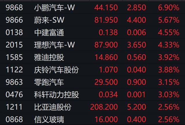 牛的味道！基金重仓股“满血复活”，千亿大白马涨停！苹果大消息，VR龙头拉涨停！最新措施发布，港股涨超1%
