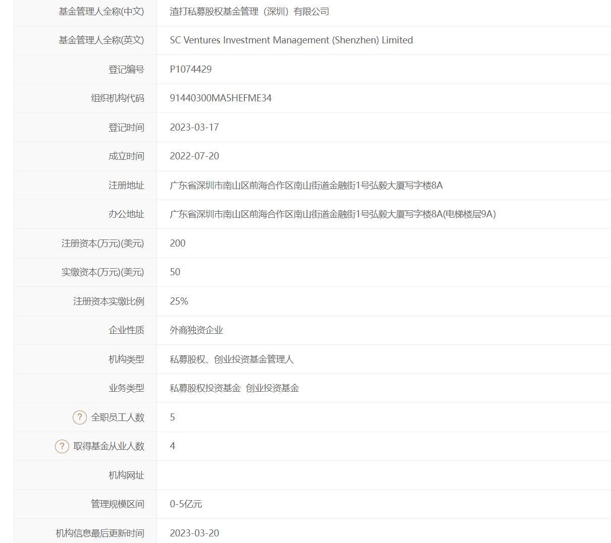 又一家外资私募来华投资，渣打私募股权基金完成备案登记