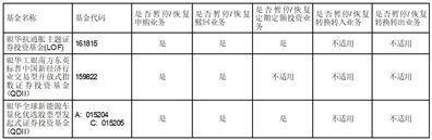 银华基金管理股份有限公司关于 银华创新动力优选混合型证券投资 基金可投资科创板股票的公告