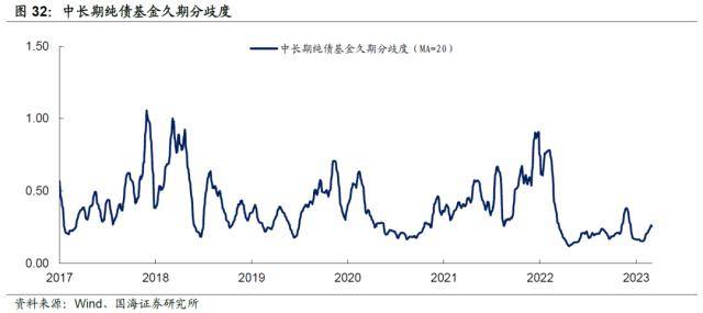 杠杆交易何时休？