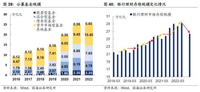 杠杆交易何时休？