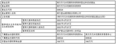 南方基金关于旗下部分基金增加兴业银行为销售机构及开通相关业务的公告
