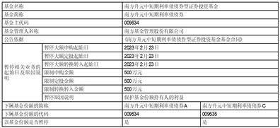 南方基金关于旗下部分基金增加 上海银行为销售机构及 开通相关业务的公告