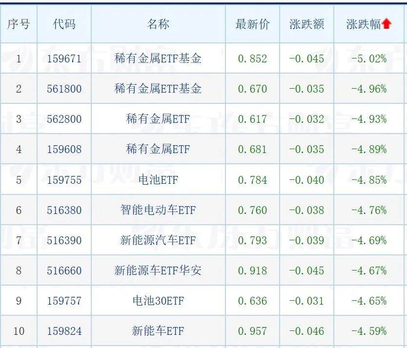 基金一季度调整重仓方向；QDII基金吸金效应显著；游戏相关ETF涨超3%