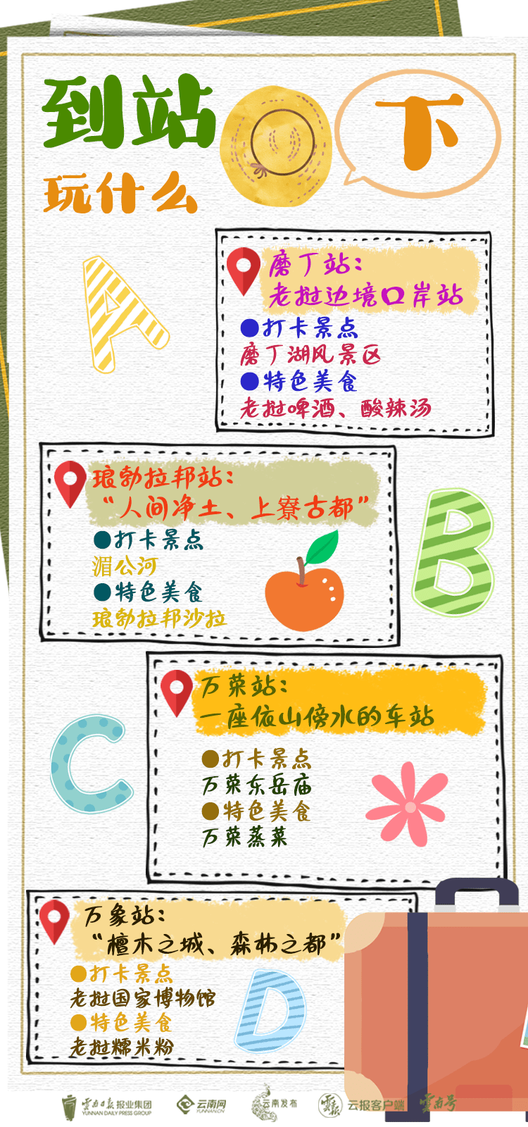沿着中老铁路去老挝！最全攻略来咯~