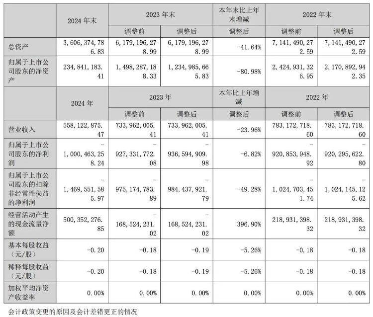 1年卖了14辆车亏了10亿元,众泰汽车公告:副总裁尹雪峰被免职
