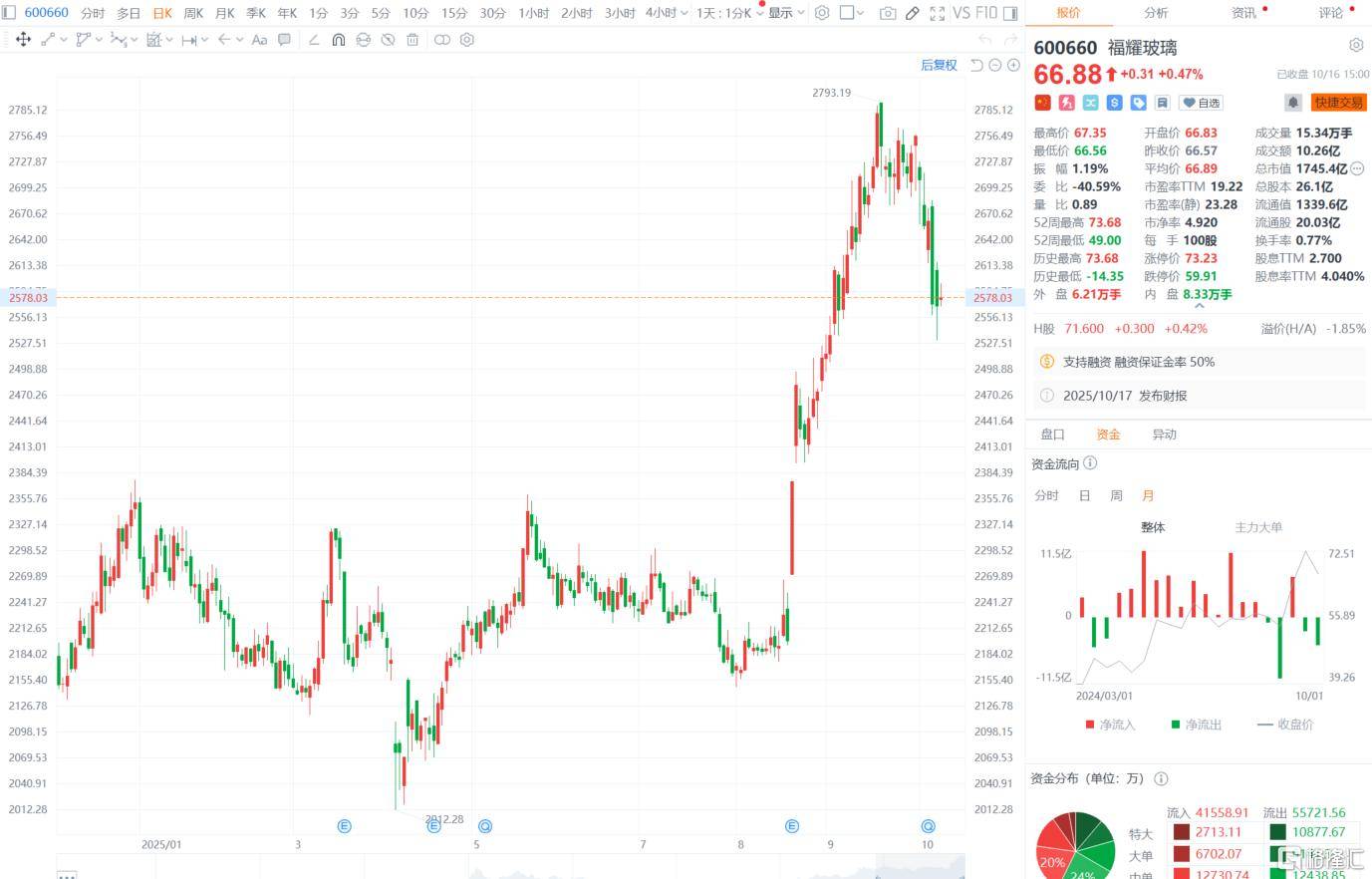 “玻璃大王”曹德旺交棒,一个时代的转身!