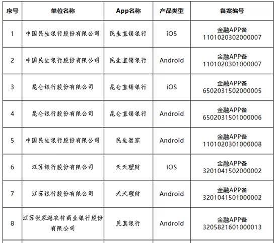 多家银行官宣：关停、迁移！