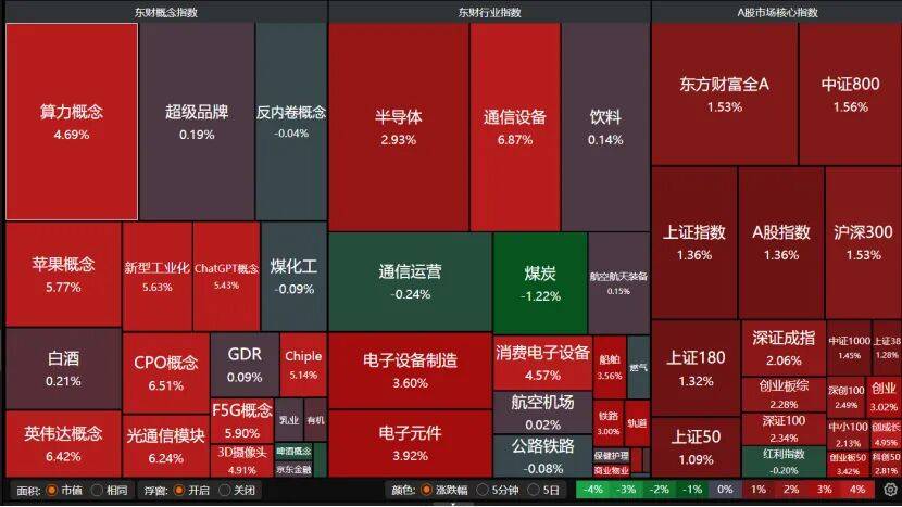 沪指重返3900点,下阶段怎么走?