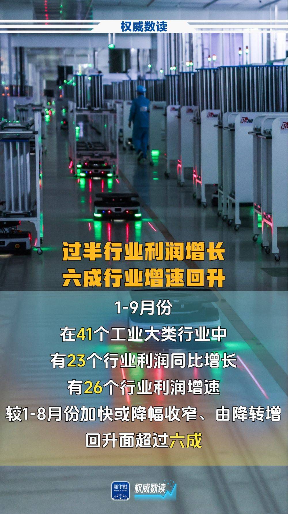 权威数读|前9个月,规上工业企业利润加快恢复