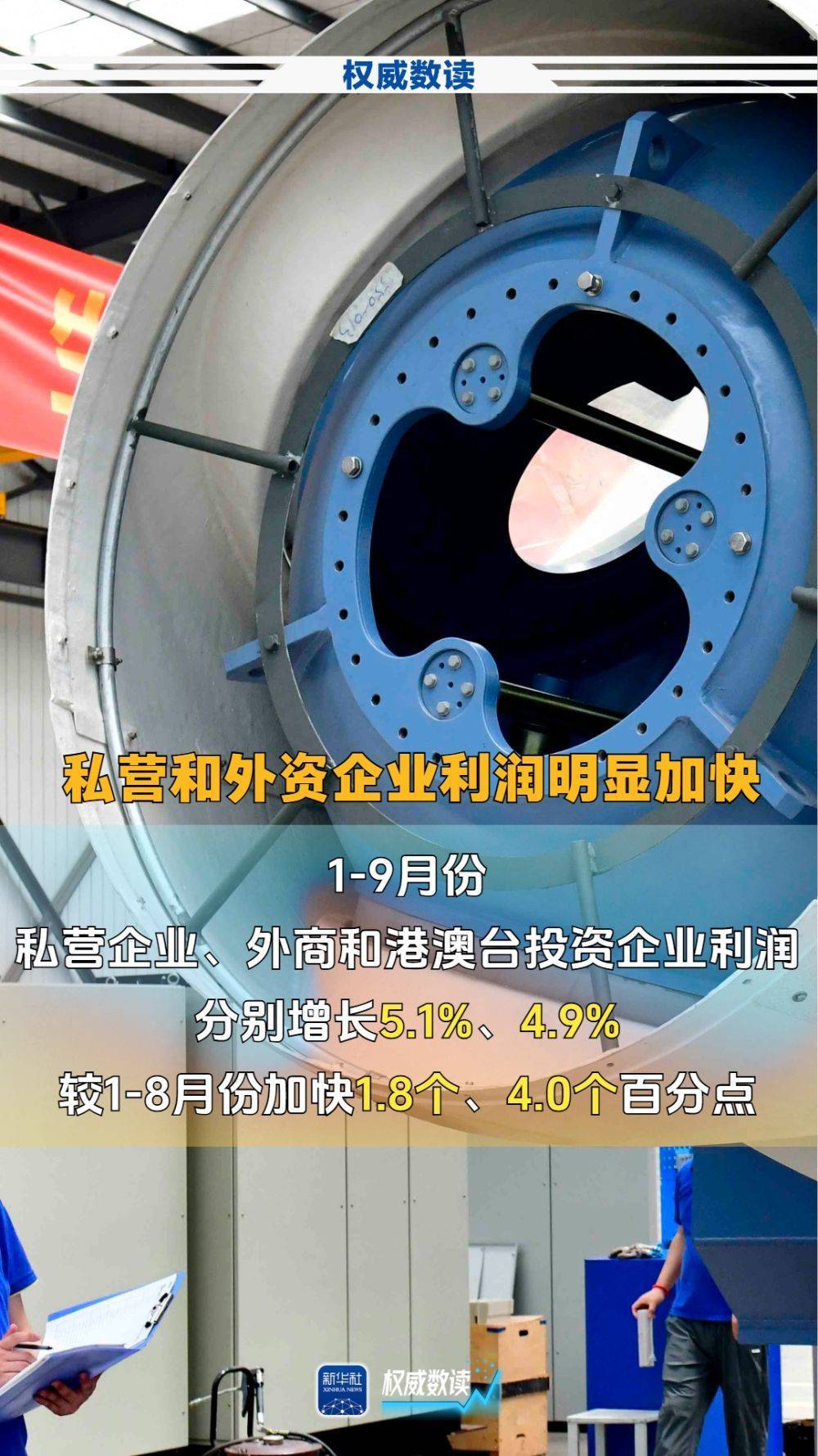 权威数读|前9个月,规上工业企业利润加快恢复