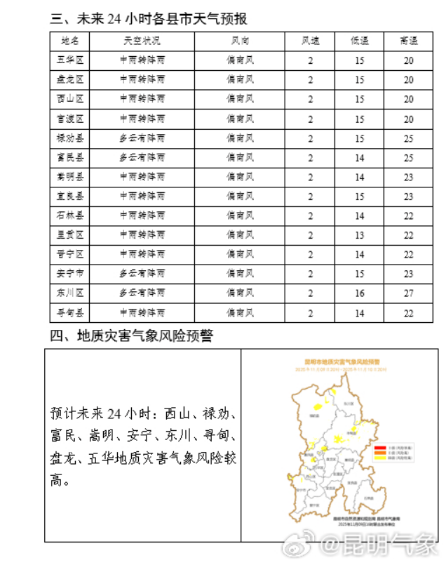 昆明的雨还要下到什么时候,何时回温?未来几天天气→