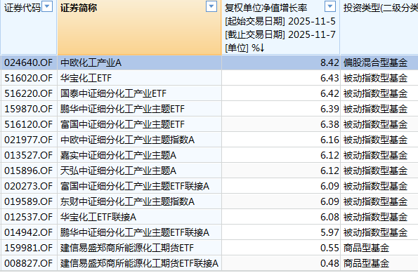 白酒的至暗时刻,过去了吗?