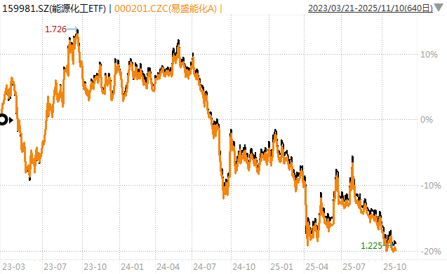 白酒的至暗时刻,过去了吗?