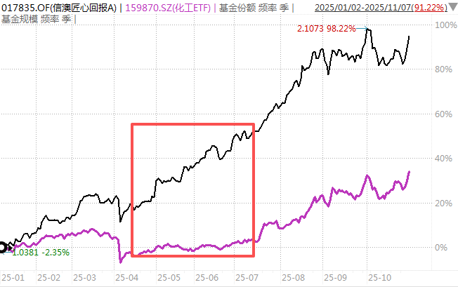 白酒的至暗时刻,过去了吗?