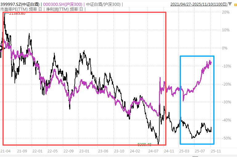 白酒的至暗时刻,过去了吗?