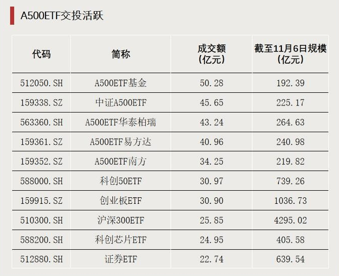 跌超18%!大量资金逆势加仓,发生了什么?