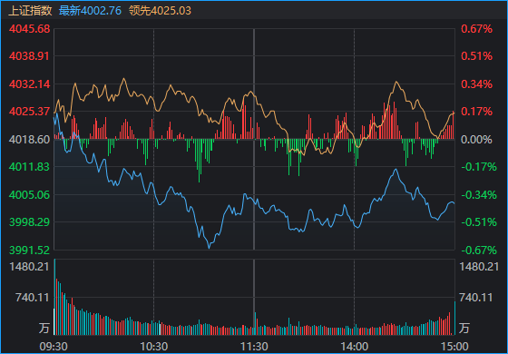 太突然！亚太股市今天都在高开低走，发生了什么？