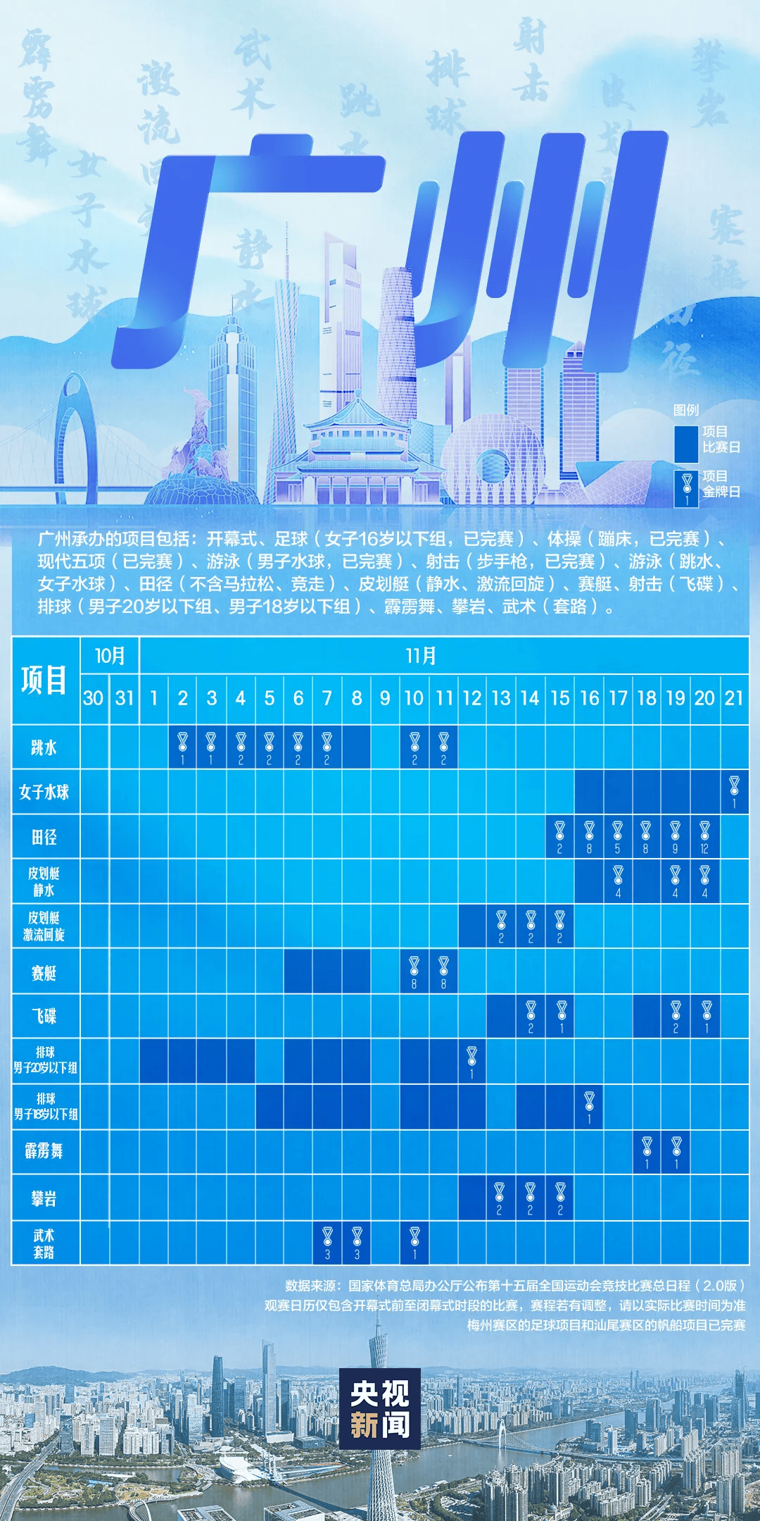 全运会男子三人篮球赛,陈国豪、周泽源代表广东队出战,战胜江苏队取得开门红!