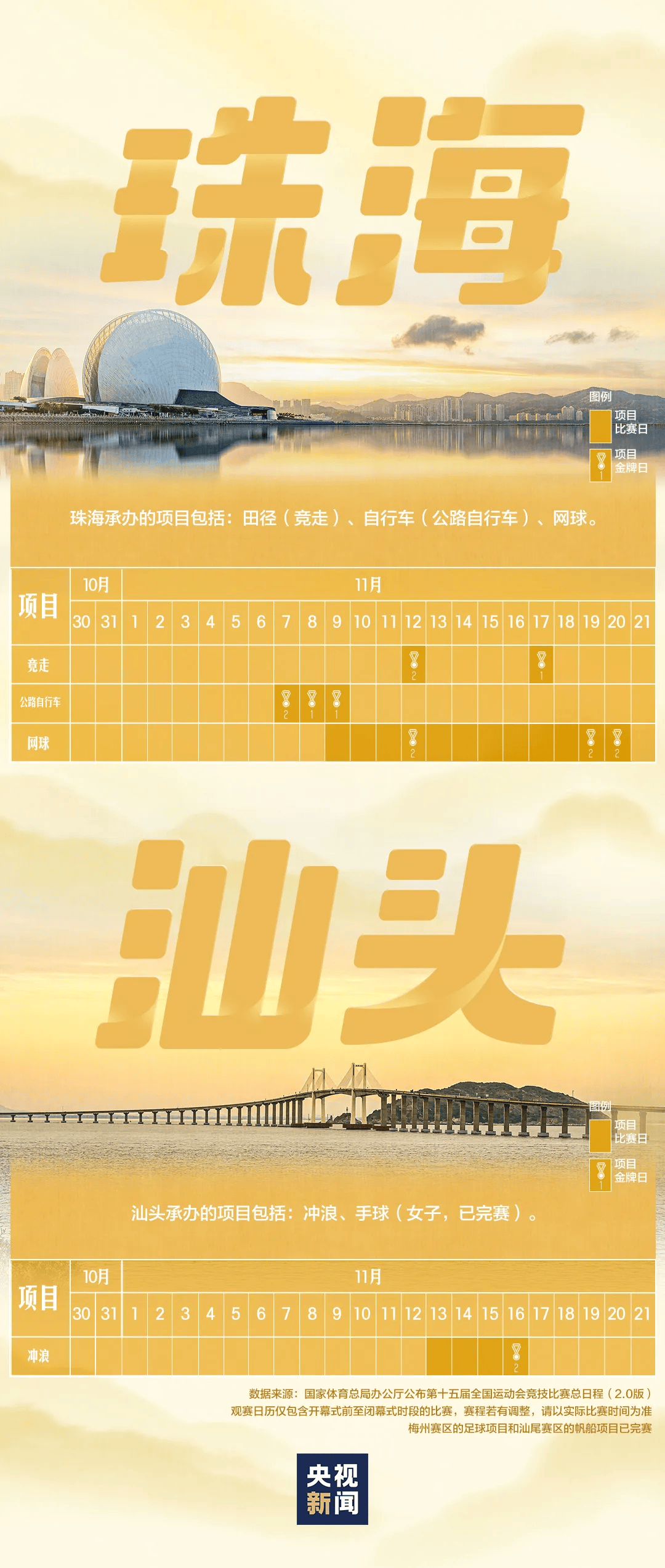 全运会男子三人篮球赛,陈国豪、周泽源代表广东队出战,战胜江苏队取得开门红!