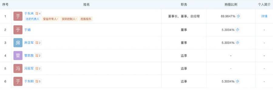 胖东来最新调整!于东来不再兼任总经理,公司多位高管变更