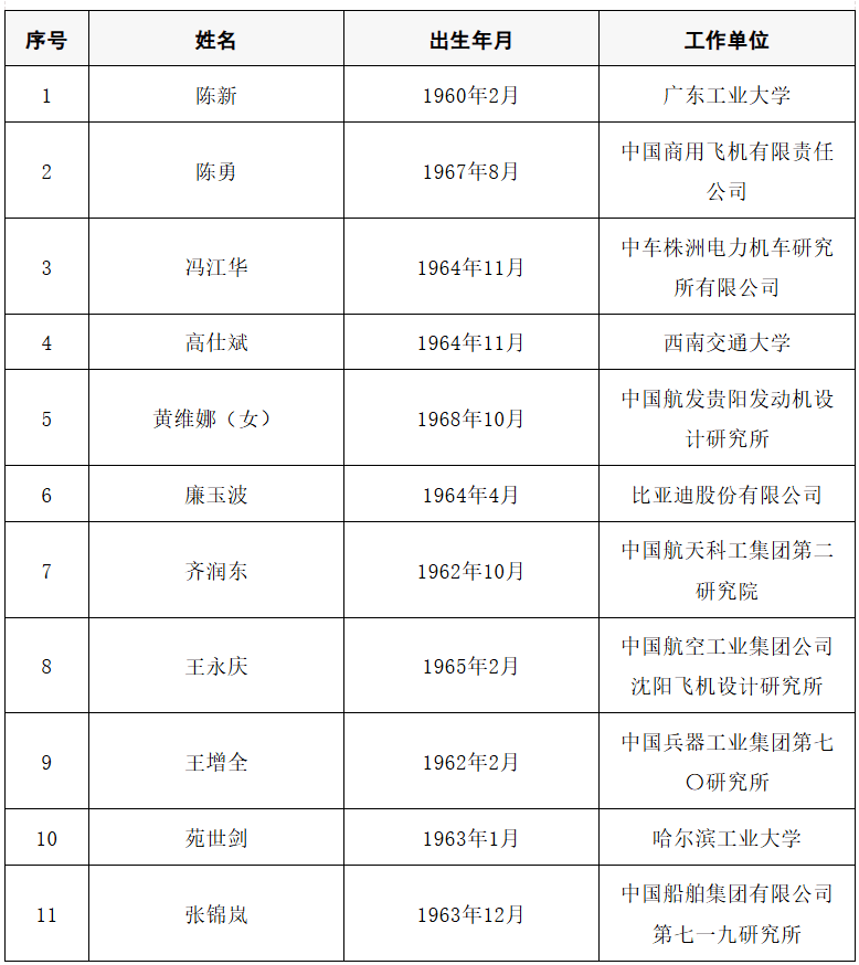 2025年两院院士增选结果公布!快来看看上海有哪些科学家、科技专家当选→