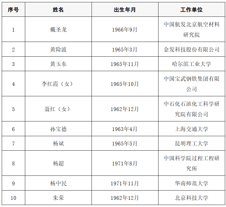 2025年两院院士增选结果公布!快来看看上海有哪些科学家、科技专家当选→