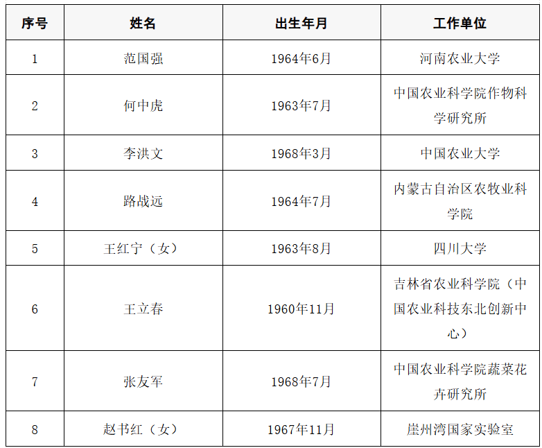 2025年两院院士增选结果公布!快来看看上海有哪些科学家、科技专家当选→