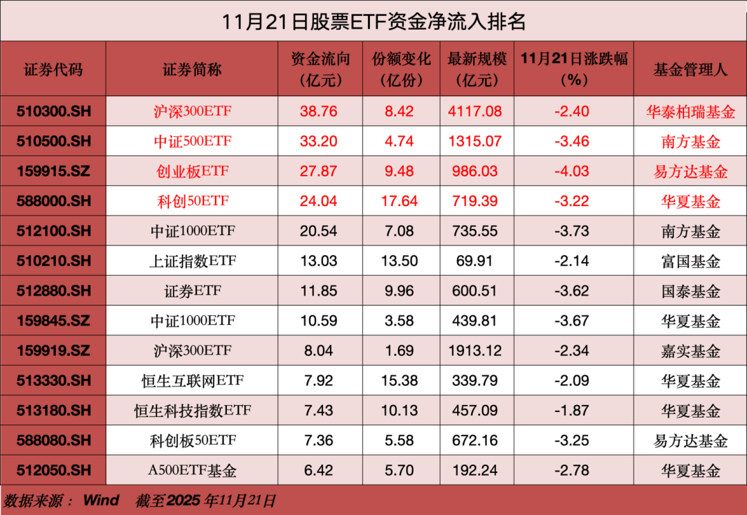A股大利好,狂买400亿!